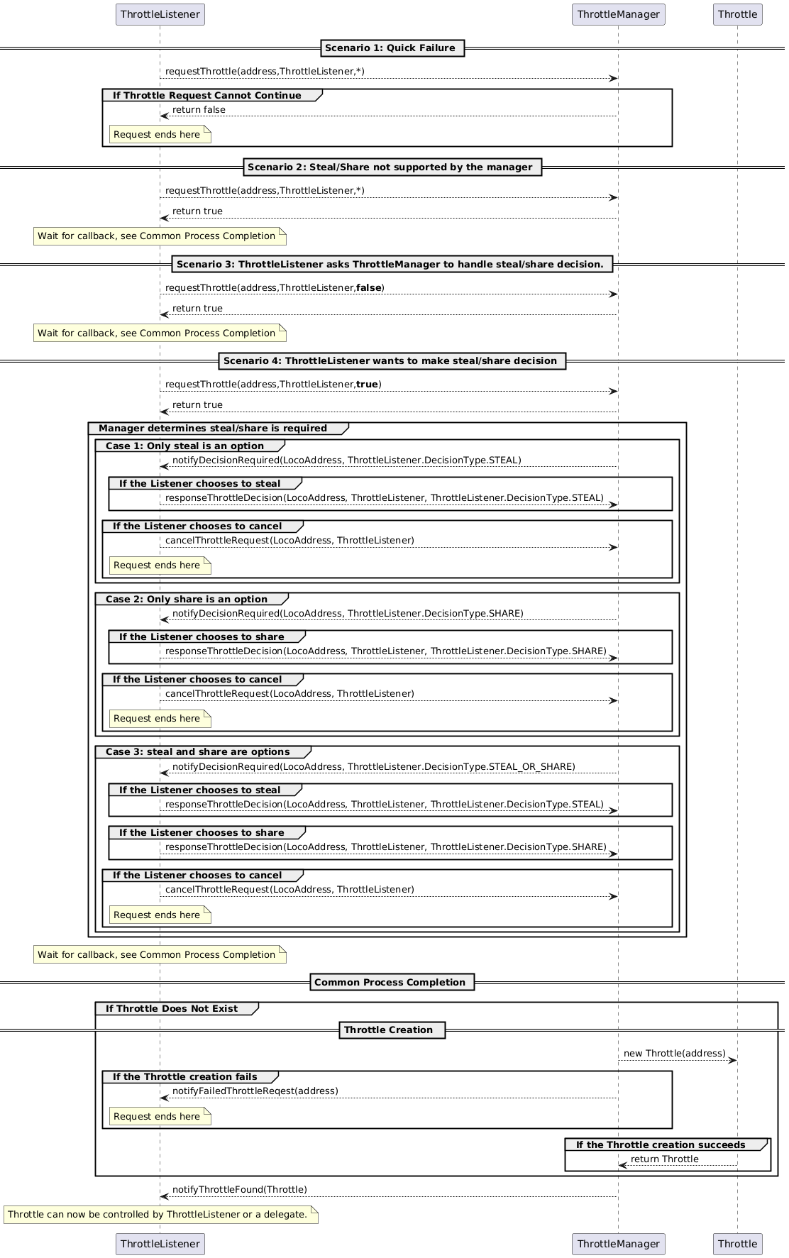Throttle initialization sequence UML diagram