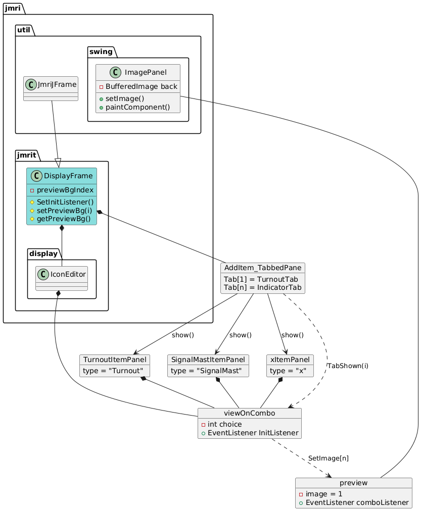 UML Class diagram