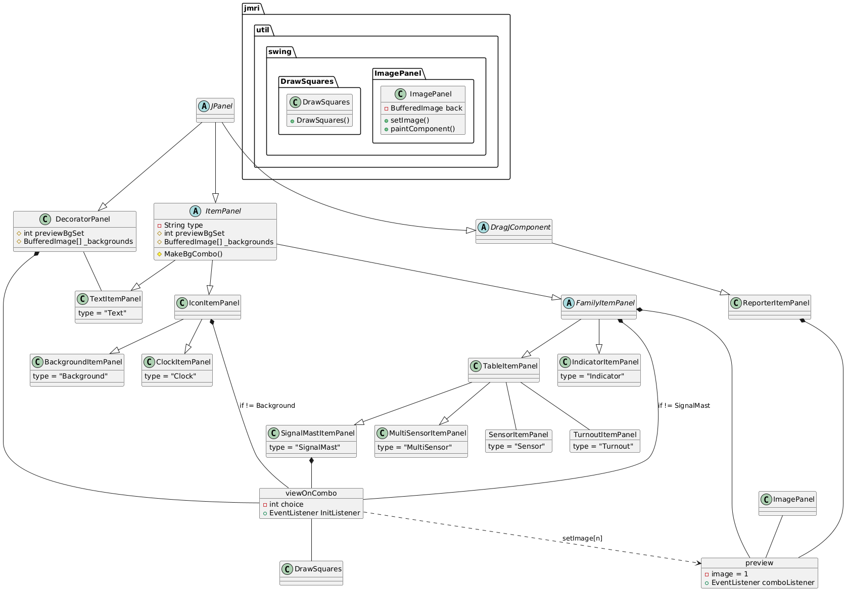 UML Class diagram