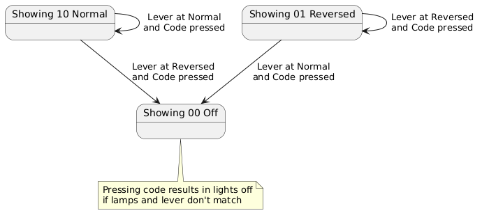 UML State diagram