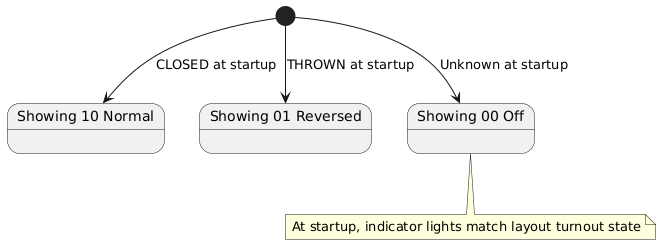 UML State diagram