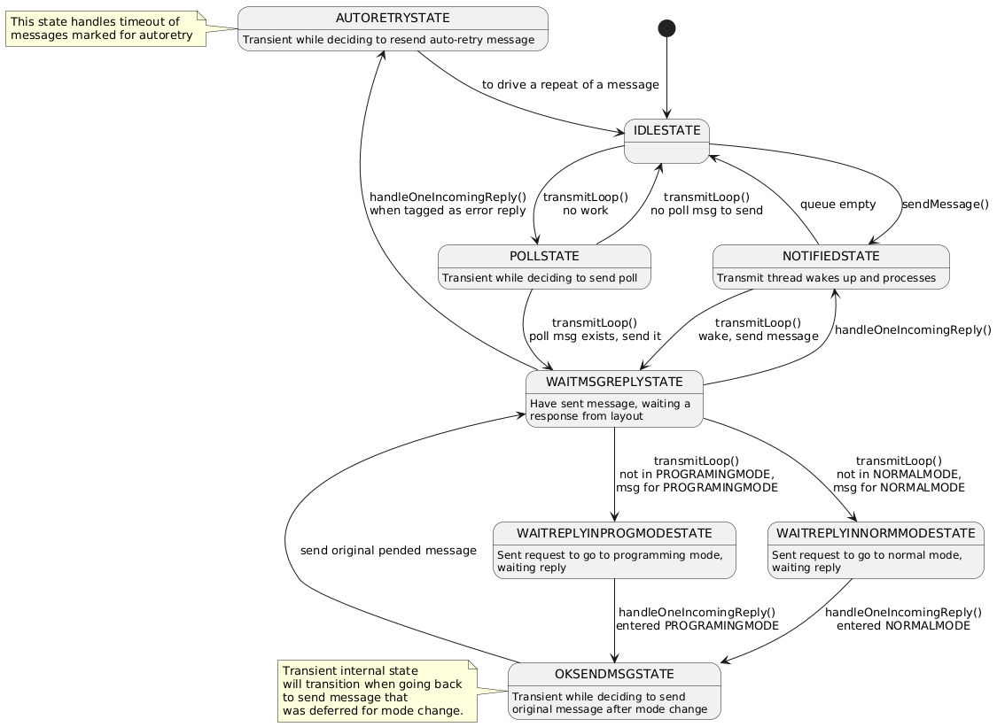 UML State diagram